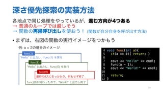 深さ優先探索の実装方法
各地点で同じ処理をやっているが、進む方向が4つある
→ 普通のループでは厳しそう
→ 関数の再帰呼び出しを使おう！ (関数が自分自身を呼び出す方法)
• まずは、右図の関数の実行イメージをつかもう
例: a = 2の場合のイメージ
69
Hello と出力し、func(1) を実行
func(1)が終わったので、 World と出力し終了
func(2)
Hello と出力し、func(0) を実行
func(0)が終わったので、 World と出力し終了
最初のif文に引っかかり、何もせず終了
func(1)
func(0)
 