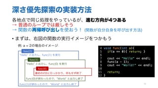 深さ優先探索の実装方法
各地点で同じ処理をやっているが、進む方向が4つある
→ 普通のループでは厳しそう
→ 関数の再帰呼び出しを使おう！ (関数が自分自身を呼び出す方法)
• まずは、右図の関数の実行イメージをつかもう
例: a = 2の場合のイメージ
70
Hello と出力し、func(1) を実行
func(1)が終わったので、 World と出力し終了
func(2)
Hello と出力し、func(0) を実行
func(0)が終わったので、 World と出力し終了
最初のif文に引っかかり、何もせず終了
func(1)
func(0)
 