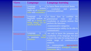 FUNDAMENTAL THEORIES IN LANG LEARNING & TEACHING.ppt