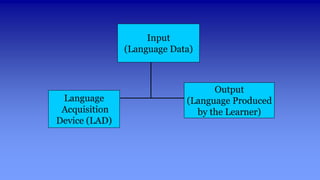 FUNDAMENTAL THEORIES IN LANG LEARNING & TEACHING.ppt