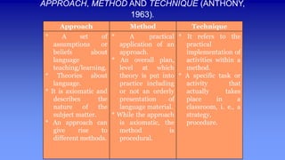 Theory Skills And Methods FUNDAMENTAL THEORIES IN LANG LEARNING & TEACHING.ppt
