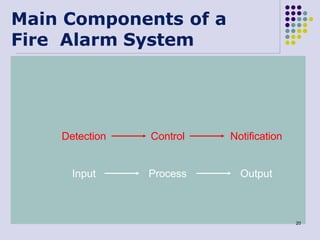 Fundamental training on Fire Detection & Alarm System | PDF