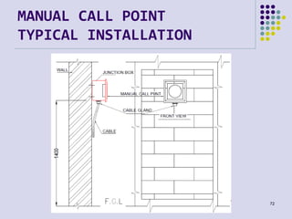 Fundamental training on Fire Detection & Alarm System | PDF