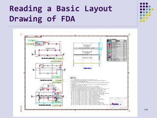 Reading a Basic Layout
Drawing of FDA
119
 