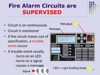Fire Alarm Circuits are
SUPERVISED
02:38:00 P001 D000
001 Trbl Active
Basement NAC
TROUBLE
LED = Light Emitting Diode
Mess...