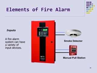 Smoke Detector
Manual Pull Station
A fire alarm
system can have
a variety of
input devices.
Inputs
Elements of Fire Alarm
...