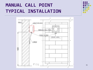 MANUAL CALL POINT
TYPICAL INSTALLATION
72
 