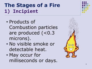 The Stages of a Fire
1) Incipient
• Products of
Combustion particles
are produced (<0.3
microns).
• No visible smoke or
de...