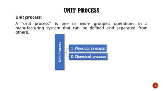 Unit Operation Process Examples Fundamental of Unit Operation. Pharmaceutical engineering | PPTX