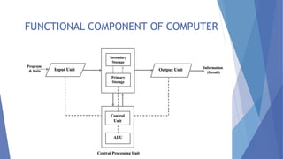 FUNCTIONAL COMPONENT OF COMPUTER
 