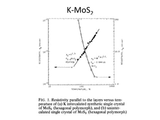 K-MoS2
 