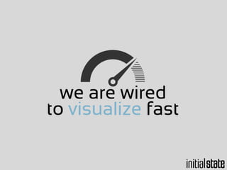 we are wired
to visualize fast
 