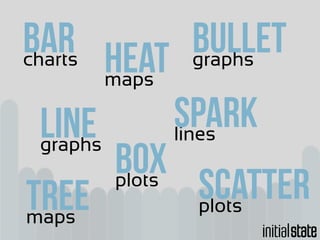 charts
bar
graphs
Line
graphs
Bullet
maps
Heat
lines
spark
plots
Box
plots
scatter
maps
Tree
 