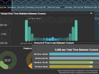 Waves Interactive Data Visualization From Initial State
Retrieved from https://initialstate.com/Tools/Waves
 
