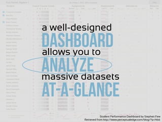 Student Performance Dashboard by Stephen Few
Retrieved from http://www.perceptualedge.com/blog/?p=1466
a well-designed
dashboardallows you to
Analyzemassive datasets
At-a-glance
 