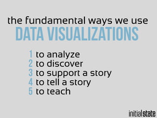 to analyze
to discover
to support a story
to tell a story
to teach
1
2
3
4
5
the fundamental ways we use
data visualizations
 