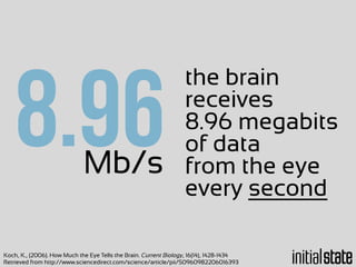 the brain
receives
Mb/s
8.96 megabits
of data8.96 from the eye
every second
Koch, K., (2006). How Much the Eye Tells the Brain. Current Biology, 16(14), 1428-1434
Retrieved from http://www.sciencedirect.com/science/article/pii/S0960982206016393
 