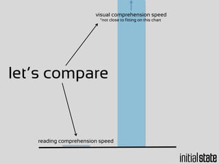 let’s compare
reading comprehension speed
visual comprehension speed
*not close to fitting on this chart
 