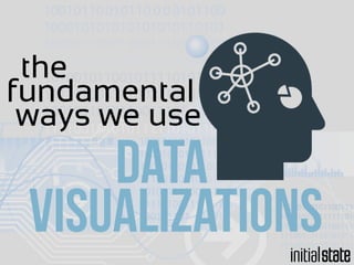 fundamental
ways we use
Visualizations
Data
the
 