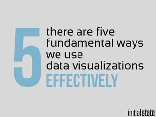 there are five
we use
fundamental ways
data visualizations
5effectively
 