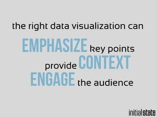the right data visualization can
contextprovide
engagethe audience
emphasizekey points
 