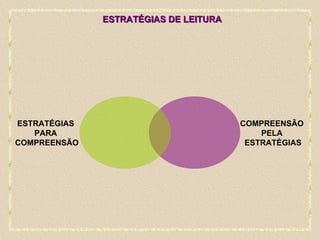 ESTRATÉGIAS DE LEITURA COMPREENSÃO  PELA  ESTRATÉGIAS ESTRATÉGIAS  PARA  COMPREENSÃO 