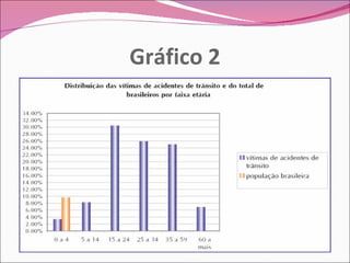 Gráfico 2 