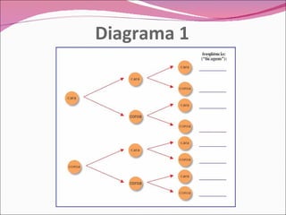 Diagrama 1 