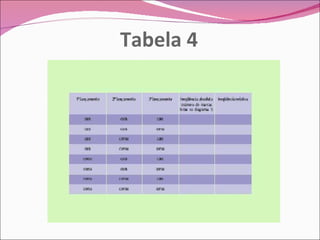 Tabela 4 