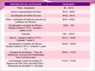 DESCRIÇÃO DA ATIVIDADE HORÁRIO Filme - Sapateado 8h – 8h10 Avisos e apresentação de fichas 8h10 – 8h30 Socialização de tarefas de casa 8h30 – 9h10 Vídeo – Aplicação de tarefa de casa de um professor de Petrolina 9h10 – 9h20 Socialização e correção da Oficina – Sessão Coletiva 4 TP 2 – Unidade 7, partes A e B. 9h20 – 10h Intervalo 10h – 10h10 Oficina – Sessão Coletiva 4 TP 2 – Unidade 7, parte C. 10h10 – 10h30 Socialização e correção da Oficina – Sessão Coletiva 4 TP 2 – Unidade 7, parte C. 10h30 – 10h50 Cardápio de Atividades – Texto de Referência: O Ensino de Probabilidade “Ana Lúcia Braz Dias” 10h50 – 11h10 Conversação a partir da unidade 8 – Seguros de Vida “Ana Lúcia Braz Dias” -  Resolução de atividade 11. Correção. 11h10 – 11h40 