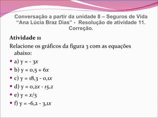 Conversação a partir da unidade 8 – Seguros de Vida “Ana Lúcia Braz Dias” -  Resolução de atividade 11. Correção. Atividade 11 Relacione os gráficos da figura 3 com as equações abaixo: a) y = - 3 x b) y = 0,5 + 6 x c) y = 18,3 - 0,1 x d) y = 0,2 x - 15,2 e) y =  x/5 f) y = -6,2 - 3,1 x 
