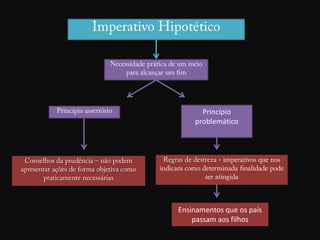 Princípio
    problemático




Ensinamentos que os pais
    passam aos filhos
 