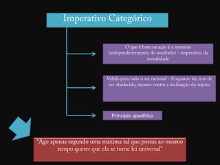 Princípio apodítico
 