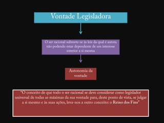 Fundamentação da Metafísica dos Costumes - Immanuel Kant 2ª SECÇÃO