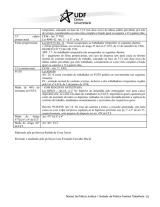 Núcleo de Prática Jurídica / Unidade de Prática Forense Trabalhista 10
temporário, calculada na base de 1/12 (um doze avos) do último salário percebido, por mês
de serviço, considerando-se como mês completo a fração igual ou superior a 15 (quinze) dias;
13º salário
proporcional
CF88 - Art. 7º VIII
Lei 4090/ 62 Art. 1º - § 3º e Art. 3º
Férias proporcionais Lei 6019/74 Art. 12 - Ficam assegurados ao trabalhador temporário os seguintes direitos:
c) férias proporcionais, nos termos do artigo 25 da Lei nº 5107, de 13 de setembro de 1966;
DECRETO Nº 73.841 DE 1974
ART. 17. Ao trabalhador temporário são assegurados os seguintes direitos:
II – pagamento de férias proporcionais, em caso de dispensa sem justa causa ou término
normal do contrato temporário de trabalho, calculado na base de 1/12 (um doze avos) do
último salário percebido, por mês trabalhado, considerando-se como mês completo a fração
igual ou superior a 15 (quinze) dias;
1/3 constitucional CF/88 – Art. 7º, XVII
FGTS Lei 8036/90
Art. 20. A conta vinculada do trabalhador no FGTS poderá ser movimentada nas seguintes
situações:
IX - extinção normal do contrato a termo, inclusive o dos trabalhadores temporários regidos
pela Lei nº 6.019, de 3 de janeiro de 1974;
Multa de 40% do
montante do FGTS
- COM RESCISÃO ANTECIPADA
Lei 8036/9 - Art.18. § 1º Na hipótese de despedida pelo empregador sem justa causa,
depositará este, na conta vinculada do trabalhador no FGTS, importância igual a quarenta por
cento do montante de todos os depósitos realizados na conta vinculada durante a vigência do
contrato de trabalho, atualizados monetariamente e acrescidos dos respectivos juros.
Decreto 99.684/90: Art. 14. No caso de contrato a termo, a rescisão antecipada, sem justa
causa ou com culpa recíproca, equipara-se às hipóteses previstas nos §§ 1° e 2° do art. 9°,
respectivamente, sem prejuízo do disposto no art. 479 da CLT.
Multa do Artigo
477§§ 6º e 8º da CLT
Art. 477 §§ 6º e 8º
Multa do Artigo 467
da CLT
Art. 467. CLT
Elaborado pela professora Renilda da Costa Xavier
Revisado e atualizado pelo professor Luiz Fernando Carvalho Maciel
 