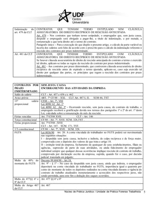 Núcleo de Prática Jurídica / Unidade de Prática Forense Trabalhista 5
Indenização do
art. 479 da CLT
CONTRATOS QUE TENHAM TERMO ESTIPULADO SEM CLÁUSULA
ASSECURATÓRIA DO DIREITO RECÍPROCO DE RESCISÃO ANTECIPADA
Art. 479 - Nos contratos que tenham termo estipulado, o empregador que, sem justa causa,
despedir o empregado será obrigado a pagar-lhe, a titulo de indenização, e por metade, a
remuneração a que teria direito até o termo do contrato.
Parágrafo único - Para a execução do que dispõe o presente artigo, o cálculo da parte variável ou
incerta dos salários será feito de acordo com o prescrito para o cálculo da indenização referente à
rescisão dos contratos por prazo indeterminado.
Art. 481 da CLT CONTRATOS QUE TENHAM TERMO ESTIPULADO COM CLÁUSULA
ASSECURATÓRIA DO DIREITO RECÍPROCO DE RESCISÃO ANTECIPADA
Se houver cláusula assecuratória do direito de rescisão antecipada do contrato a termo e exercido
tal direito, aplicam-se todas as regras da rescisão do contrato por prazo indeterminado.
Art. 481 - Aos contratos por prazo determinado, que contiverem cláusula assecuratória do direito
recíproco de rescisão antes de expirado o termo ajustado, aplicam-se, caso seja exercido tal
direito por qualquer das partes, os princípios que regem a rescisão dos contratos por prazo
indeterminado.
CONTRATOS POR
PRAZO
INDETERMINADO
SEM JUSTA CAUSA
ENCERRAMENTO DAS ATIVIDADES DA EMPRESA
Saldo de salário CLT - Art. 457 e 458 c/c 462
Aviso prévio ART. 7º CF/88 – XXI. CLT Art. 487 I, II. SUM 44, TST
13º salário
proporcional
CF88 – Art. 7º, VIII
Lei 4090/ 62 Art. 1º
Lei 4090/ 62 Art. 3º - Ocorrendo rescisão, sem justa causa, do contrato de trabalho, o
empregado receberá a gratificação devida nos termos dos parágrafos 1º e 2º do art. 1º desta
Lei, calculada sobre a remuneração do mês da rescisão.
Férias vencidas Art. 7º/CF88 XVII. CLT - Art. 146
Terço constitucional CF/88 - Art. 7º, XVII. SÚM. 328,TST .
Férias proporcionais Art. 7º/CF88 –XVII
CLT - Art. 147. SÚM. 171, TST.
1/3 constitucional CF/88 – Art. 7º, XVII. SÚM. 328.
FGTS Lei 8036/90 Art. 20. A conta vinculada do trabalhador no FGTS poderá ser movimentada
nas seguintes situações:
I - despedida sem justa causa, inclusive a indireta, de culpa recíproca e de força maior,
comprovada com o depósito dos valores de que trata o artigo 18.
II - extinção total da empresa, fechamento de quaisquer de seus estabelecimentos, filiais ou
agências, supressão de parte de suas atividades, ou ainda falecimento do empregador
individual sempre que qualquer dessas ocorrências implique rescisão de contrato de trabalho,
comprovada por declaração escrita da empresa, suprida, quando for o caso, por decisão
judicial transitada em julgado;
Multa de 40% do
montante do FGTS
Decreto 99.684/90 - Art.18.
Art. 9º - § 1º - No caso de despedida sem justa causa, ainda que indireta, o empregador
depositará na conta vinculada do trabalhador no FGTS, importância igual a quarenta por
cento do montante de todos os depósitos realizados na conta vinculada durante a vigência do
contrato de trabalho atualizados monetariamente e acrescidos dos respectivos juros, não
sendo permitida, para este fim a dedução dos saques ocorridos.
Multa do 477§§ 6º e
8º da CLT
Art. 477 §§ 6º e 8º
Multa do Artigo 467
da CLT
Art. 467
 