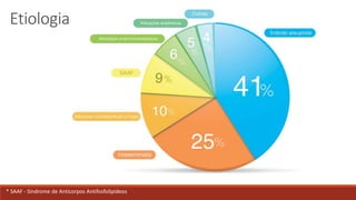 Etiologia
* SAAF - Síndrome de Anticorpos Antifosfolípideos
 