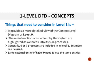 Fundamentasl of DFD | PDF