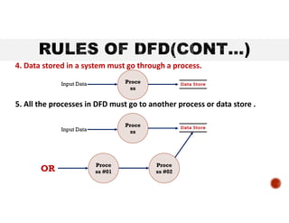 Fundamentasl of DFD | PDF