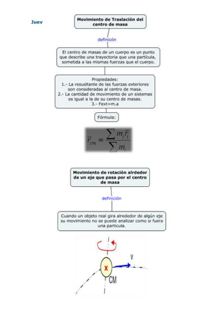 Jueves 13-15 Física II MSc. Julio Quillupangui VC