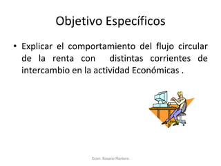 Objetivo Específicos ,[object Object],Econ: Rosario Montero 