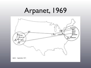 Fundamentos da Comunicação Digital