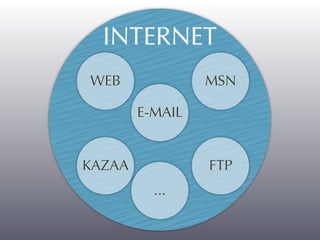 Fundamentos da Comunicação Digital