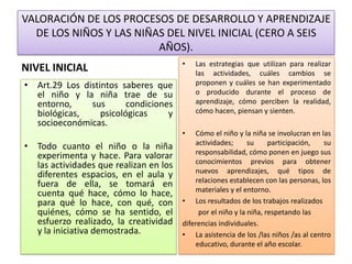 VALORACIÓN DE LOS PROCESOS DE DESARROLLO Y APRENDIZAJE
DE LOS NIÑOS Y LAS NIÑAS DEL NIVEL INICIAL (CERO A SEIS
AÑOS).

NIVEL INICIAL

•

• Art.29 Los distintos saberes que
el niño y la niña trae de su
entorno,
sus
condiciones
biológicas,
psicológicas
y
socioeconómicas.
•

• Todo cuanto el niño o la niña
experimenta y hace. Para valorar
las actividades que realizan en los
diferentes espacios, en el aula y
fuera de ella, se tomará en
cuenta qué hace, cómo lo hace,
para qué lo hace, con qué, con
quiénes, cómo se ha sentido, el
esfuerzo realizado, la creatividad
y la iniciativa demostrada.

Las estrategias que utilizan para realizar
las actividades, cuáles cambios se
proponen y cuáles se han experimentado
o producido durante el proceso de
aprendizaje, cómo perciben la realidad,
cómo hacen, piensan y sienten.

Cómo el niño y la niña se involucran en las
actividades;
su
participación,
su
responsabilidad, cómo ponen en juego sus
conocimientos previos para obtener
nuevos aprendizajes, qué tipos de
relaciones establecen con las personas, los
materiales y el entorno.
• Los resultados de los trabajos realizados
por el niño y la niña, respetando las
diferencias individuales.
• La asistencia de los /las niños /as al centro
educativo, durante el año escolar.

 