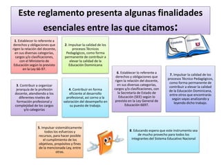 Este reglamento presenta algunas finalidades
esenciales entre las que citamos:
1. Establecer lo referente a
derechos y obligaciones que
rigen la relación del docente,
en sus diversas categorías,
cargos y/o clasificaciones,
con el Ministerio de
Educación según lo previsto
en la Ley 66-97.

3. Contribuir a organizar
jerarquía de la profesión
docente, atendiendo a los
diferentes niveles de
formación profesional y
complejidad de los cargos
y/o categorías

2. Impulsar la calidad de los
procesos Técnicos
Pedagógicos, como forma
permanente de contribuir a
elevar la calidad de la
Educación Dominicana

4. Contribuir en forma
eficiente al desarrollo
profesional, así corno a la
valoración del desempeño en
su puesto de trabajo.

5. Impulsar sistemáticamente
todos los esfuerzos y
recursos, para hacer posible
el cumplimiento de los
objetivos, propósitos y fines
de la mencionada Ley, entre
otras.

6. Establecer lo referente a
derechos y obligaciones que
rigen la relación del docente,
en sus diversas categorías,
cargos y/o clasificaciones, con
la Secretaría de Estado de
Educación (SEE) según lo
previsto en la Ley General de
Educación 6697.

7. Impulsar la calidad de los
procesos Técnico Pedagógicos,
como forma permanente de
contribuir a elevar la calidad
de la Educación Dominicana,
entre otros que encontrarás
según vayas analizando y
leyendo dicho trabajo.

8. Educando espera que este instrumento sea
de mucho provecho para todos los
integrantes del Sistema Educativo Nacional

 
