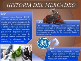 1800
Las empresas en Europa y EEUU
junto a la revolución industrial, se
muestra una clara orientación a la
producción. La demanda superaba
la oferta, también se creía que los
consumidores preferían productos
que estaban disponibles y eran
costeable y que por tanto la
gerencia debería concentrarse en
mejorar la eficiencia de la
producción y la distribución.
1820
El ferrocarril permitió la colonización del
territorio y provoco la urbanización rápida que creo
nuevas necesidades, lo que se tradujo en un
crecimiento acelerado de las empresas hacia el
consumo directo.
1880
General Electric, dominaba el ramo
de bienes durables y crearon sus
propias organizaciones de ventas, con
vendedores capacitados.
 