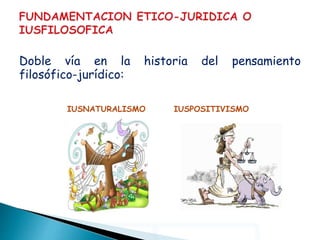 Doble vía en la historia del pensamiento
filosófico-jurídico:
IUSNATURALISMO IUSPOSITIVISMO
 