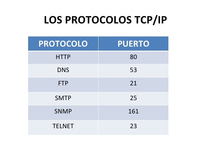 Applikationslagitcpipmodel