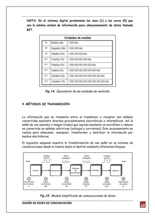 DISEÑO DE REDES DE COMUNICACIÓN
19
NOTA: En el sistema digital predominan los unos (1) y los ceros (0) que
son la mínima unidad de información para almacenamiento de datos llamado
BIT.
Fig.14. Equivalente de las unidades de medición.
4. MÉTODOS DE TRANSMISIÓN
La información que se transmite entre el transmisor y receptor son señales
convertidas mediante diversos procedimientos electrónicos e informáticos. Así la
señal de voz (sonido) o imagen (video) que ingresa mediante un micrófono o cámara
es convertida en señales eléctricas (voltajes y corrientes). Este procesamiento se
realiza para almacenar, manipular, transformar y distribuir la información por
medios electrónicos.
El siguiente esquema muestra la transformación de una señal en un sistema de
comunicaciones desde la fuente hasta el destino mediante diferentes bloques.
Fig.15. Modelo simplificado de comunicaciones de datos
 