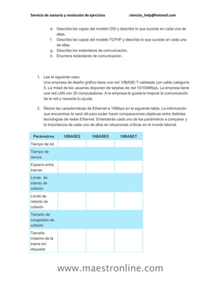 Servicio de asesoría y resolución de ejercicios ciencias_help@hotmail.com 
www.maestronline.com 
e. Describe las capas del modelo OSI y describe lo que sucede en cada una de ellas. f. Describe las capas del modelo TCP/IP y describe lo que sucede en cada una de ellas g. Describe los estándares de comunicación. h. Enumera estándares de comunicación. 
1. Lee el siguiente caso: Una empresa de diseño gráfico tiene una red 10BASE-T cableada con cable categoría 5. La mitad de los usuarios disponen de tarjetas de red 10/100Mbps. La empresa tiene una red LAN con 20 computadoras. A la empresa le gustaría mejorar la comunicación de la red y necesita tu ayuda. 2. Reúne las características de Ethernet a 10Mbps en la siguiente tabla. La información que encuentres te será útil para poder hacer comparaciones objetivas entre distintas tecnologías de redes Ethernet. Entenderás cada uno de los parámetros a comparar y la importancia de cada uno de ellos en situaciones críticas en el mundo laboral. Parámetros 10BASE2 10BASE5 10BASET Tiempo de bit Tiempo de ranura Espacio entre tramas Límite de intento de colisión Límite de retardo de colisión Tamaño de congestión de colisión Tamaño máximo de la trama sin etiquetar  